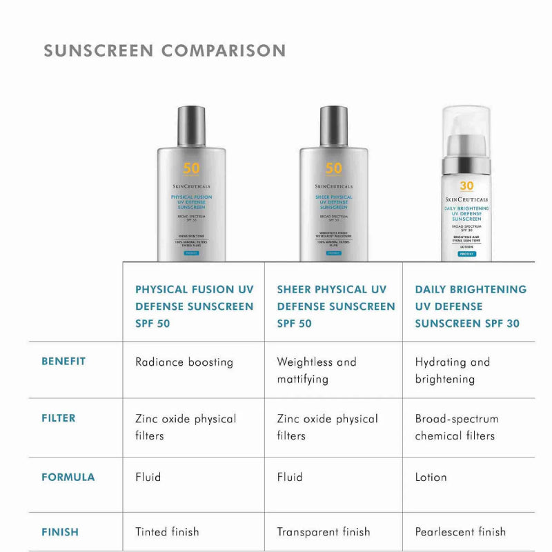 SkinCeuticals Kem Chống Nắng Vật Lý Physical Fusion UV Defense SPF 50 50ml