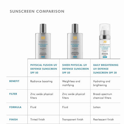 SkinCeuticals Physical Fusion UV Defense SPF 50 50ml
