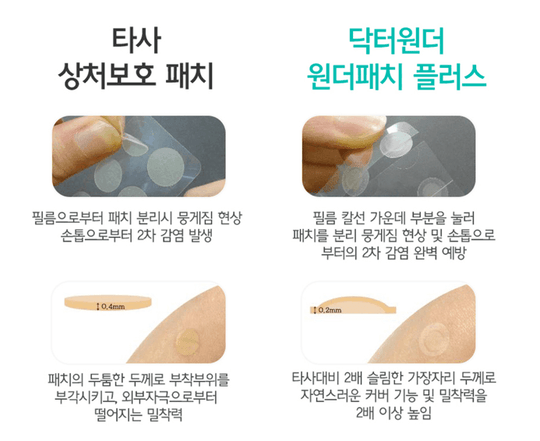 Dr+ Wonder Anti Spot Acne & Pimple Removing Sticker Patch (Green Box-Invisiable Version) 60pcs/box - LMCHING Group Limited