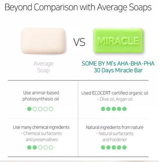 SOME BY MI 30 Days Tea Tree Acne Clear Miracle Cleansing Bar (AHA, BHA & PHA) 106g - LMCHING Group Limited