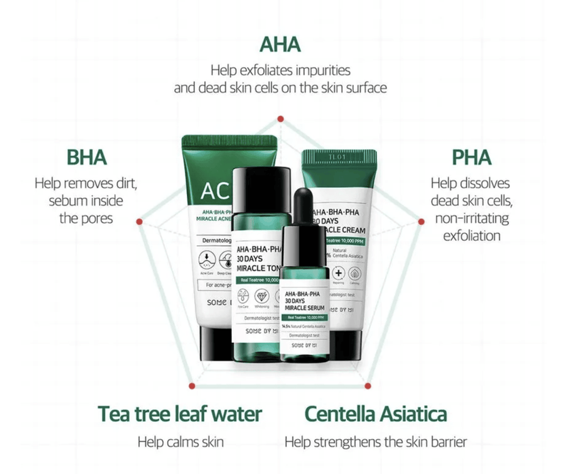 Some By Mi AHA, BHA, PHA 30 Days Miracle AC SOS Kit (4 items) - LMCHING Group Limited